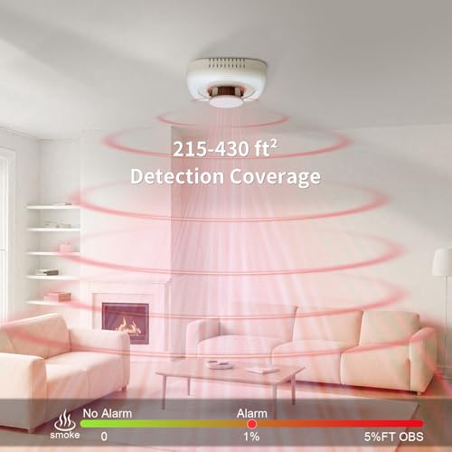 Smoke Detector, Fire Alarms Smoke Detectors, Smoke Alarm Battery Powered, Portable Smoke Detectors with LED Indicator, MY-S05, 4 Packs