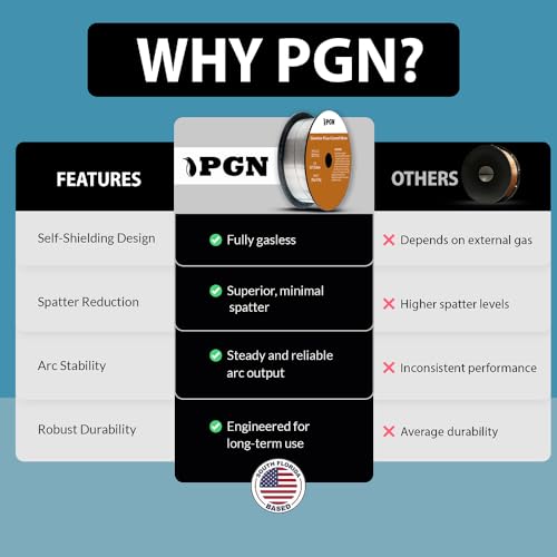(2 Pack) PGN Flux Core Wire .030 - E71T-11 .030 Inch, 2 Pound Spool - Gasless Mild Steel Welding Wire with Low Splatter - For All Position Arc Welding