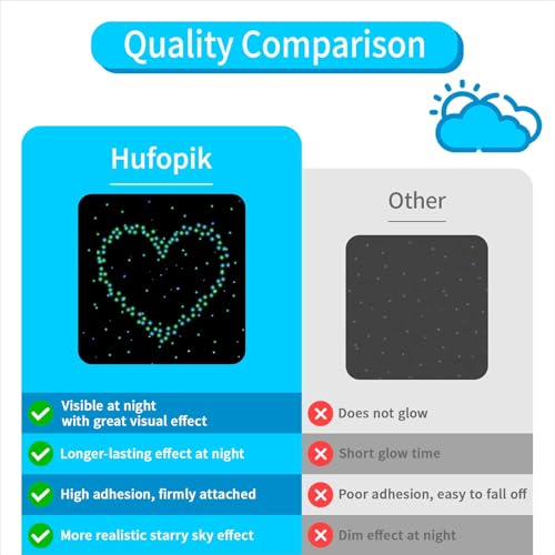 808 PCS Glow in The Dark Stars for Ceiling, Glowing Wall Decals Decor Stickers,(404 Pcs Green and 404 Sky Blue) 3D Adhesive Dots Decor Starry Sky Decor for Kids Bedroom or Birthday Gift