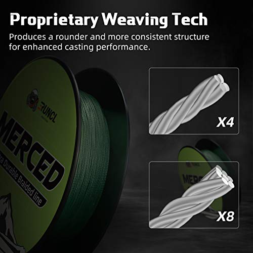 RUNCL MERCED Braided Fishing Line 10lb / 500yds, 4 Strands, Moss Green