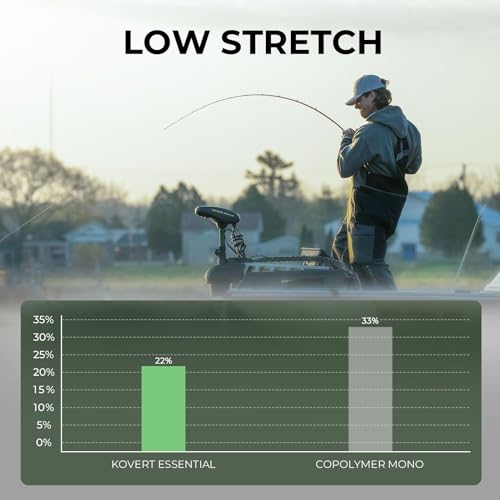 Fluorocarbon Fishing Line - Kovert Essential 6LB 50Yds Clear