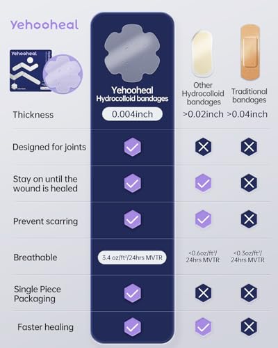 Hydrocolloid Bandages - Ultra-Thin Waterproof Wound Dressing, 2.36in x 2.36in
