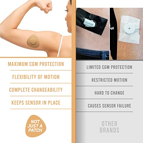 Not Just a Patch Original 20 Pack Freestyle Libre 2 Sensor Covers - Beige, Water-Resistant, Skin-Friendly