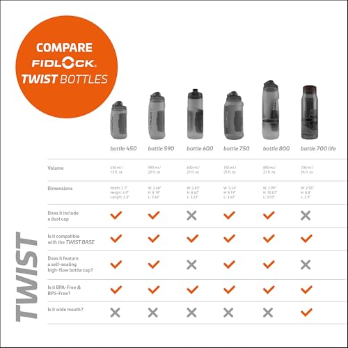FIDLOCK Twist Bottle 700ml Life + Bike Base, Smoke