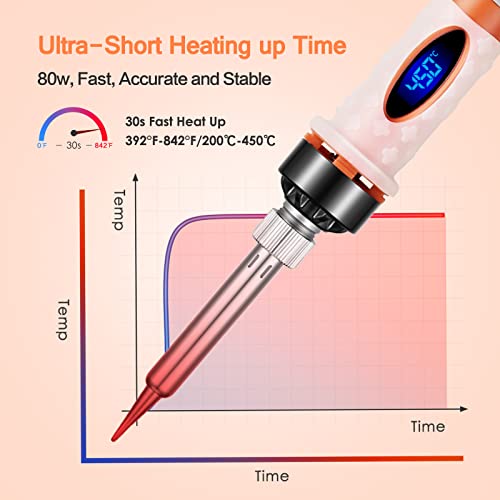 Soldering Iron Kit,80W LCD Digital Soldering Iron, Soldering Gun with Adjustable Temperature,Fast Heating and Ceramic Thermostatic Design,10 in 1 Welding Tools with Flux, Tips, Solder Wire, Stand