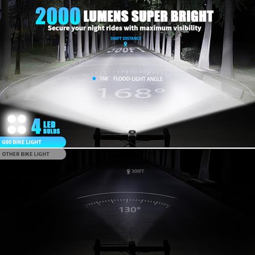 2000LM Bike Light Set with 4 LED Front & Rear Lights, Waterproof & Shockproof