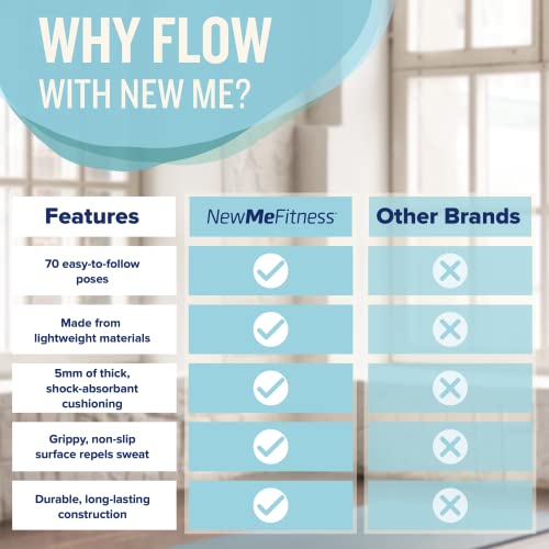 NewMe Fitness Blue Thick Yoga Mat with Built-In Pose Guide - 5mm Non-Slip Pilates