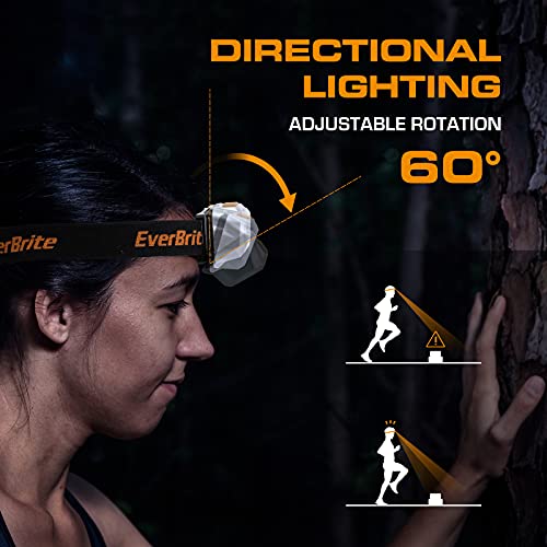 LED Headlamp 2 Pack - 4 Lighting Modes, Waterproof, Adjustable