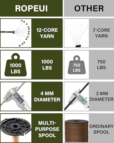1000lb 12-Strand Tactical Paracord - 4mm Heavy-Duty Utility Rope - Black, 100ft