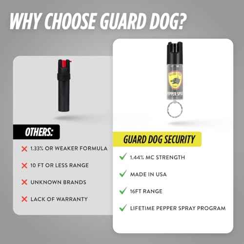 Guard Dog Security Pepper Spray Keychain Self Defense for Women and Men, Safety Twist Top to Prevent Accident,16 feet Range, Small, Mini Pepper Spray, Made in USA