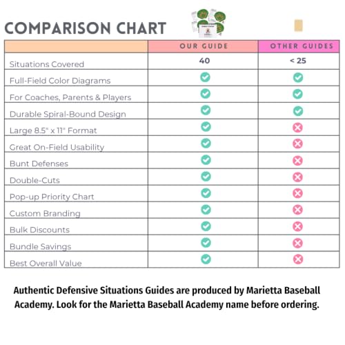 Youth Baseball Defensive Situations Guide - 8.5x11 Inch Playbook