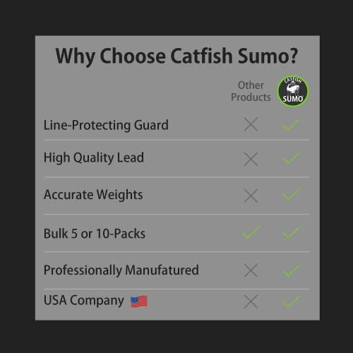 Catfish Sumo 1oz Flat No-Roll Lead Sinkers with Line Protectors, 10-Pack