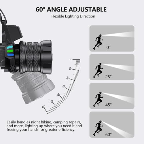 Rechargeable LED Headlamp with 16 Modes, Waterproof, Black/Red/UV Light, 1080 Lumens, Hardhat Compatible, Blue Variant
