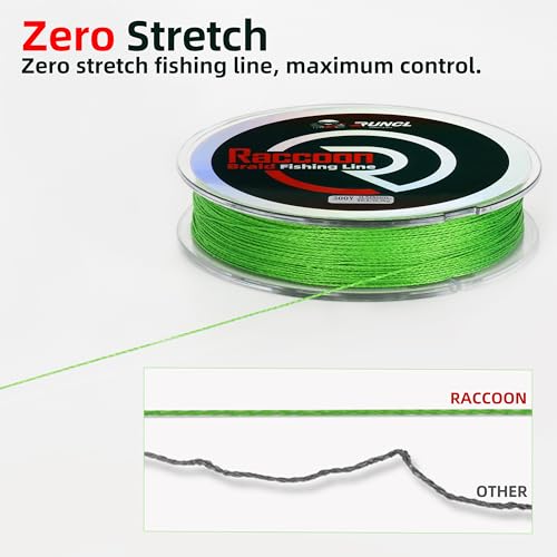 Braided Fishing Line - Colorfast, Ultra Strong, Abrasion Resistant, 6-80lb