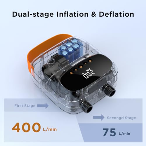 Electric Paddle Board Pump 20PSI - Portable Dual-Stage Air Pump