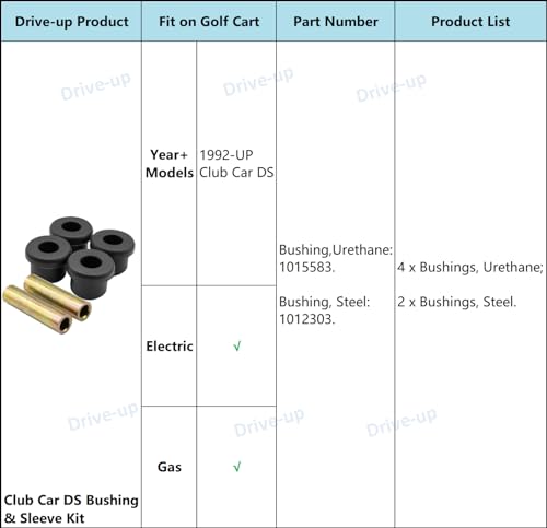 Heavy Duty Front Leaf Spring Bushing & Sleeve Kit for Club Car DS Golf Carts