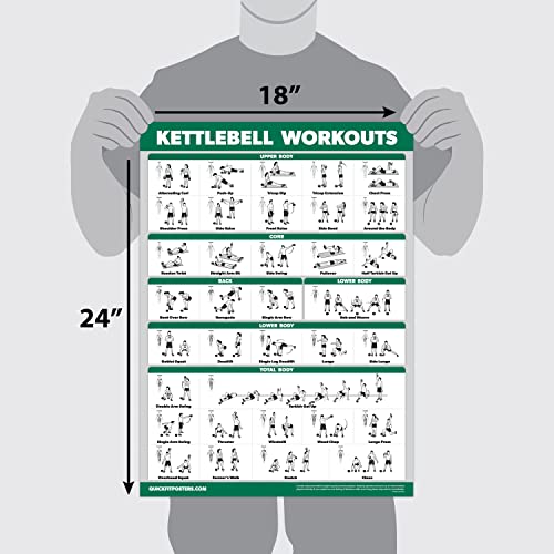 Kettlebell Workout Poster Set - 2 Pack, Laminated 18" x 24"