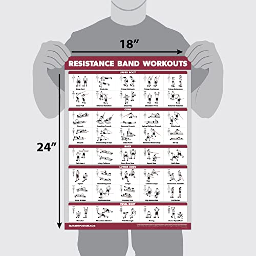 QUICKFIT Resistance Bands Workout Poster - Laminated, 18" x 24"