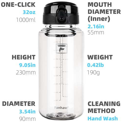 Fanhaw 32oz Clear Tritan Water Bottle with Anti-Dust Black Chug Lid — Variation 1