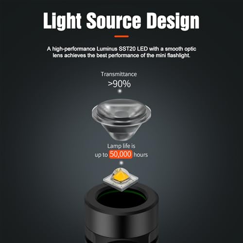 LUMINTOP Frog 2.0 Keychain Flashlight 600 Lumens Small LED Flashlight 443 ft Beam Distance Mini Light IPX-8 Waterproof (Battery & Charger Included)