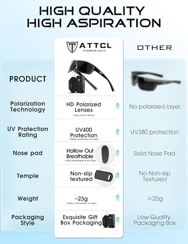 ATTCL Medium Black Black Polarized Sports Sunglasses Men UV400 Wrap Around Fishing Gear, 0.8 oz
