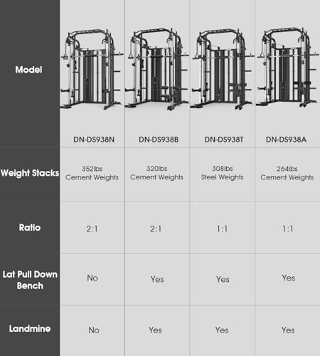 Smith Machine with Weight Stacks Home Gym System - 352lbs