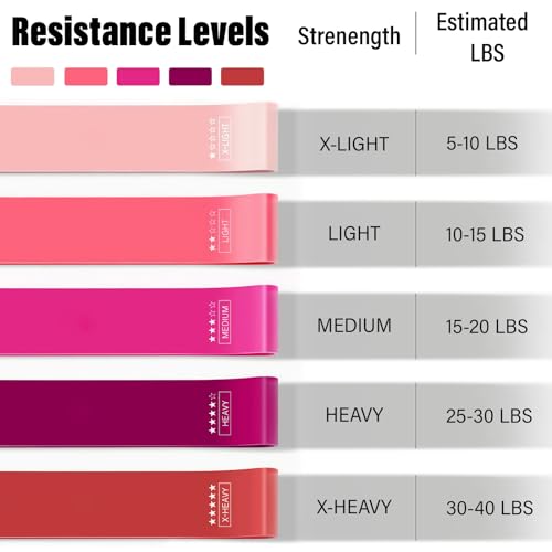 5-Level Resistance Loop Bands Set for Home Workouts