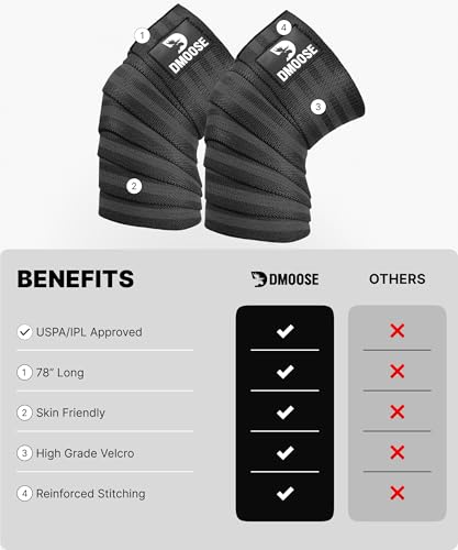 Knee Sleeves for Weightlifting - 7mm Compression Wraps, One Size, Black Stripes