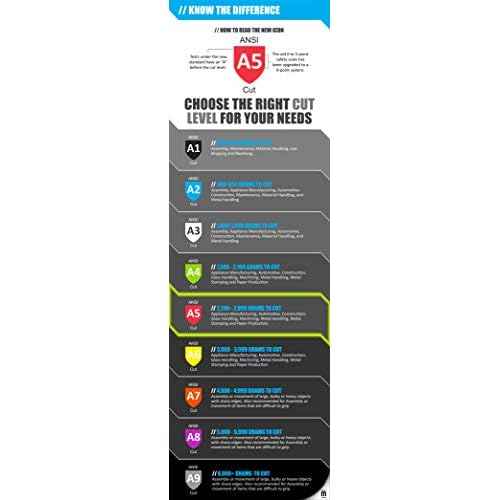 MAGID T-REX Arctic Series ANSI A5 Cut-Resistance, Thermal Impact Gloves, 1 Pair, Waterproof, Hi-Viz Yellow/Orange, Size 8/Medium