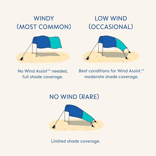 Wind-Powered Beach Canopy | 150 Sq Ft Shade for 8 People | UPF 50+ Protection