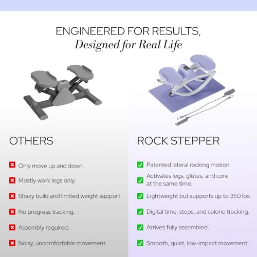 Rock Stepper Machine for Home Workouts - Purple Low Impact Cardio