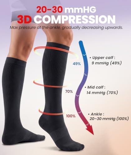 Compression Socks for Men & Women, 20-30 mmHg Knee High, 2 Pairs