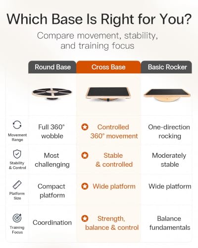 StrongTek Wooden Balance Board - Advanced 360° Wobble Version
