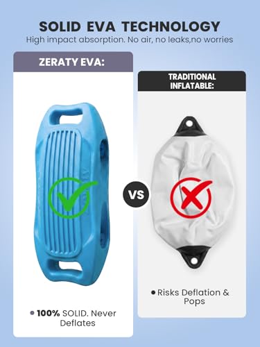 Zeraty 17x8 Inch Blue Solid EVA Boat Fenders No-Deflation Dock Bumper, 2 Pieces