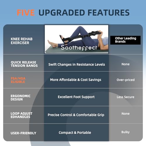 Knee Replacement Recovery Aids - Ice Machine & Physical Therapy Equipment