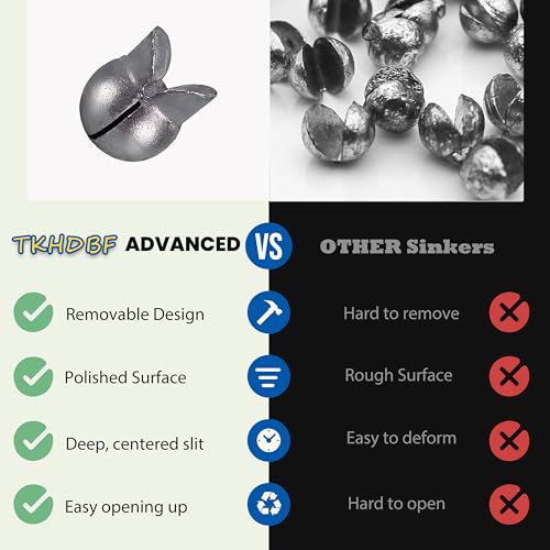 Split Shot Fishing Weights, Round Removable Sinkers - Grey, 0.5g 100pcs