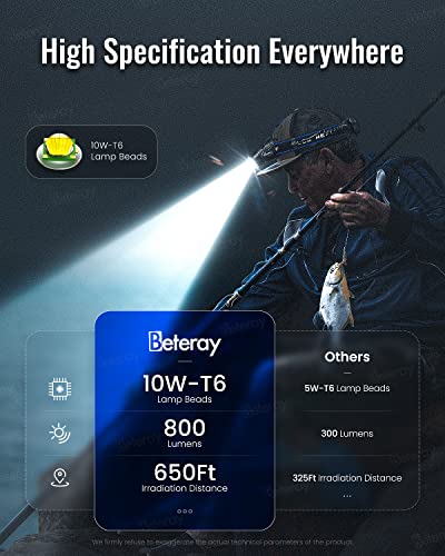 Beteray Rechargeable LED Headlamp Blue - USB Super Bright T6 Zoomable Headlight