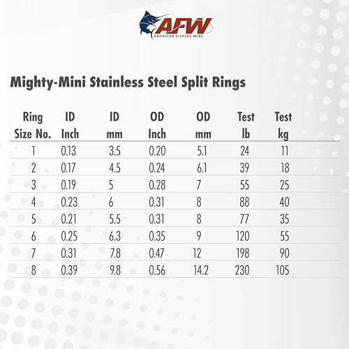 Heavy-Duty Stainless Steel Fishing Split Rings - #2, 39 lb Test, Gunmetal Black