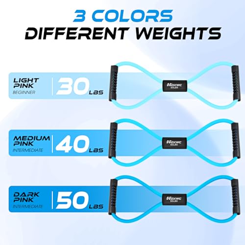 HOXWC Blue Figure 8 Resistance Bands Exercise Set for Strength Training & Physical Therapy