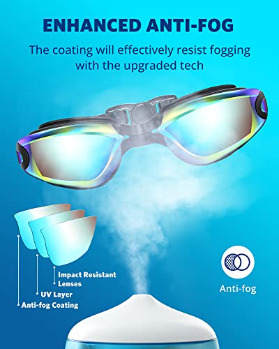 Swim Goggles for Adults and Youth - Leak-Proof Full Protection
