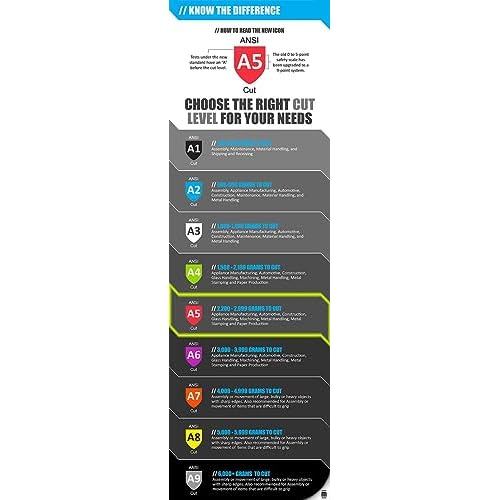 Magid Glove & Safety T-REX ANSI Level A5 Cut Resistant Impact Glove, 1 Pair, Size 9/Large, TRX818