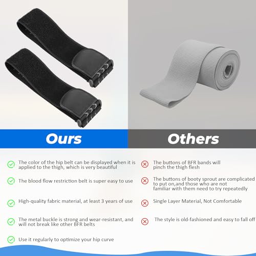 Adjustable Blood Flow Restriction Bands for Women - 2 Pcs BFR Bundle