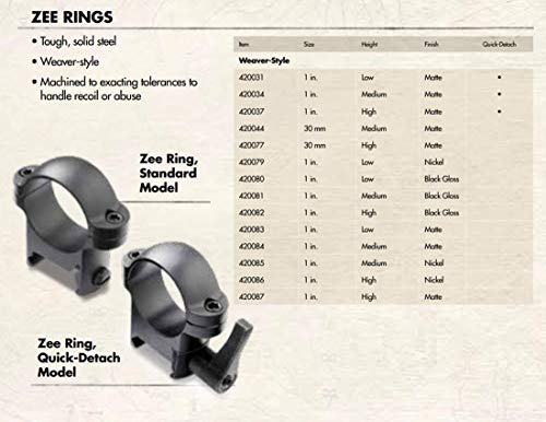 Burris Zee Weaver-Style 1 Inch Steel Optic Mounting Rings Black Matte