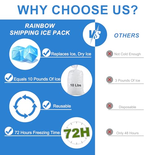 Dry Ice Packs for Shipping - 8 Sheets with 12 Cells Each