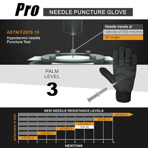 Needle Puncture & Thorn Proof Gloves,Level 3 Needlestick Resistant Work gloves for Garden & Animal Handling