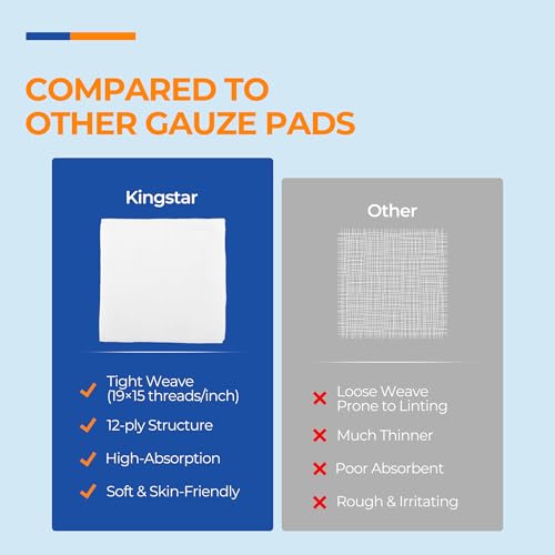 Sterile 4x4 Inch Cotton Gauze Pads 12-Ply Bulk Wound Dressings for First Aid