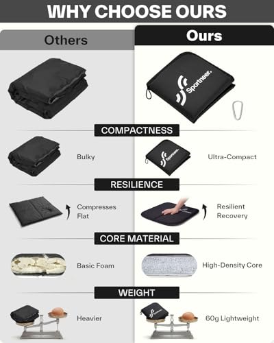 Lightweight Waterproof Folding Seat Pad - Black - 15.75" x 15.75"