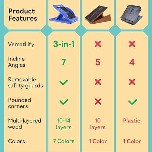 Wooden Slant Board for Exercise - 3-in-1 Calf Stretch & Balance Board - Blue