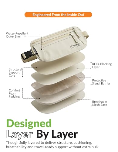 Boxiki Travel Beige RFID Blocking Money Belt for Travel Lightweight & Water-Resistant