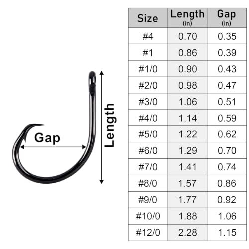 30 Pack Circle Fishing Hooks - 3X Strong Non-Offset for Saltwater & Freshwater